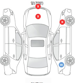Первая проекция автомобиля
