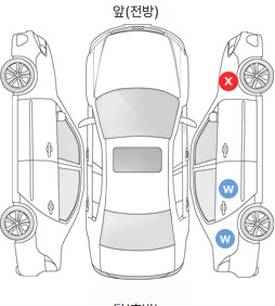Первая проекция автомобиля