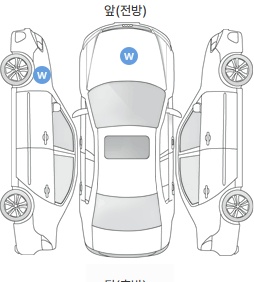 Первая проекция автомобиля