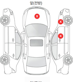 Первая проекция автомобиля