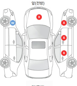 Первая проекция автомобиля