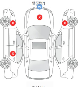 Первая проекция автомобиля