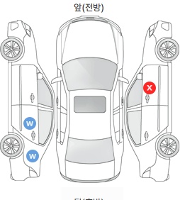 Первая проекция автомобиля