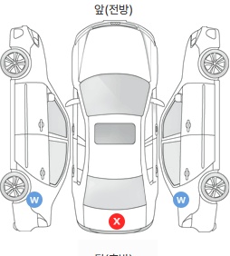 Первая проекция автомобиля