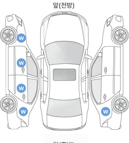 Первая проекция автомобиля