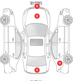 Первая проекция автомобиля