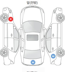 Первая проекция автомобиля