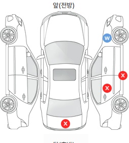 Первая проекция автомобиля