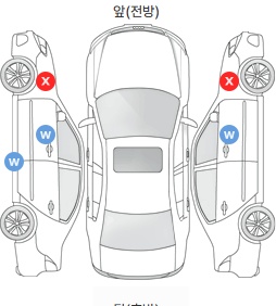 Первая проекция автомобиля