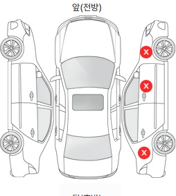 Первая проекция автомобиля