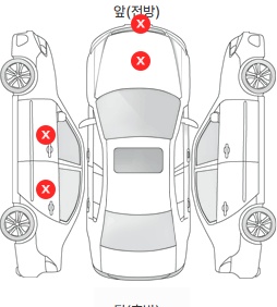 Первая проекция автомобиля