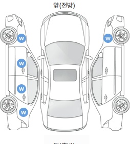 Первая проекция автомобиля