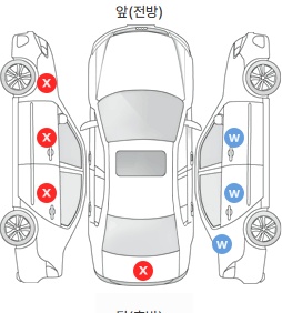 Первая проекция автомобиля
