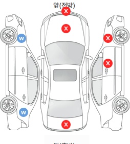 Первая проекция автомобиля