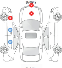 Первая проекция автомобиля