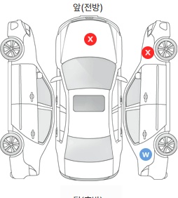 Первая проекция автомобиля
