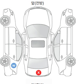 Первая проекция автомобиля