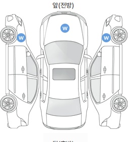 Первая проекция автомобиля