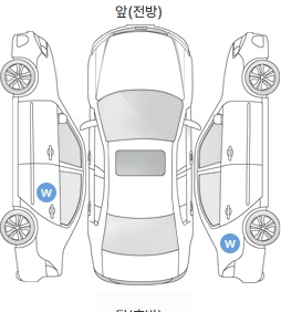 Первая проекция автомобиля