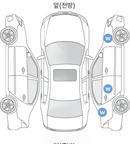 Первая проекция автомобиля