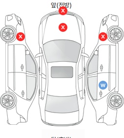 Первая проекция автомобиля