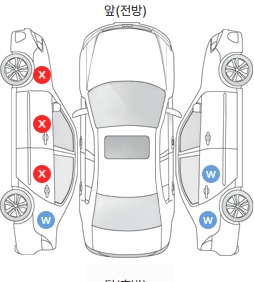 Первая проекция автомобиля
