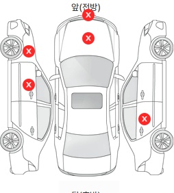 Первая проекция автомобиля