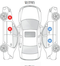 Первая проекция автомобиля