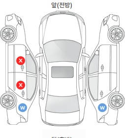Первая проекция автомобиля
