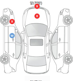 Первая проекция автомобиля