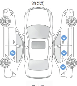 Первая проекция автомобиля