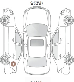 Первая проекция автомобиля