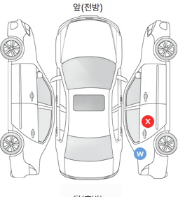 Первая проекция автомобиля