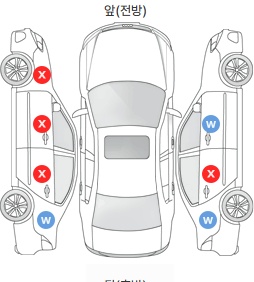 Первая проекция автомобиля