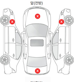 Первая проекция автомобиля
