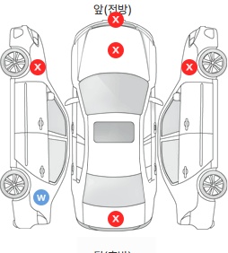 Первая проекция автомобиля
