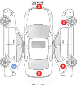 Первая проекция автомобиля