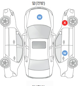 Первая проекция автомобиля