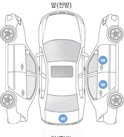 Первая проекция автомобиля