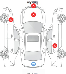 Первая проекция автомобиля