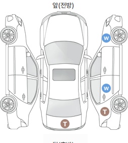 Первая проекция автомобиля