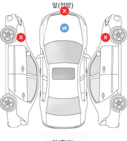 Первая проекция автомобиля