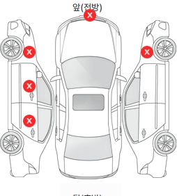 Первая проекция автомобиля