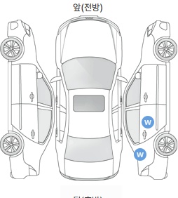 Первая проекция автомобиля