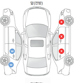 Первая проекция автомобиля