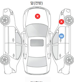 Первая проекция автомобиля