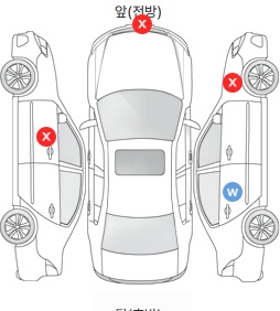 Первая проекция автомобиля