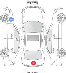 Первая проекция автомобиля