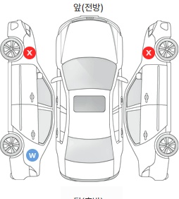 Первая проекция автомобиля