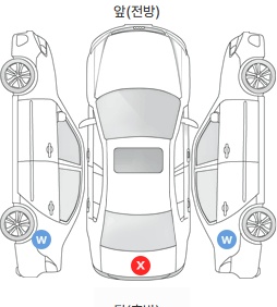 Первая проекция автомобиля